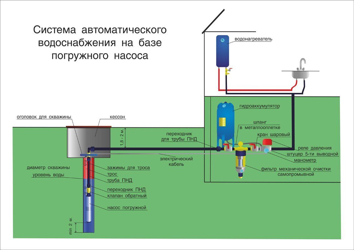 схема водоснабжения со скважины в частном доме